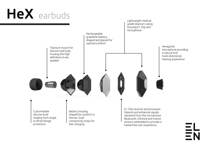 image showing various parts of the hex earbuds