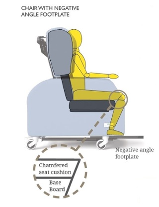 Negative Angle Footplate and Leg Rest Seating Matters.jpg