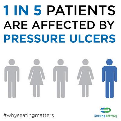 1 in 5 affected by pressure ulcers